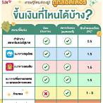 ขึ้นเงินลอตเตอรี่ย้อนหลังที่ไหนได้บ้าง 2565
